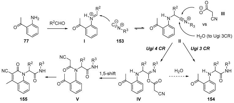 https://cdn.ncbi.nlm.nih.gov/pmc/blobs/c641/7699938/3bb0d2207010/molecules-25-05450-sch044.jpg