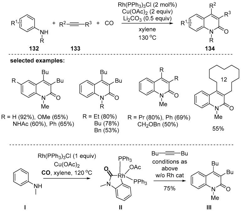 https://cdn.ncbi.nlm.nih.gov/pmc/blobs/c641/7699938/7933c82d675f/molecules-25-05450-sch039.jpg