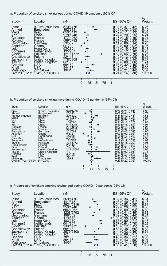 https://cdn.ncbi.nlm.nih.gov/pmc/blobs/c645/9142790/4e67477c4dbe/gr3.jpg