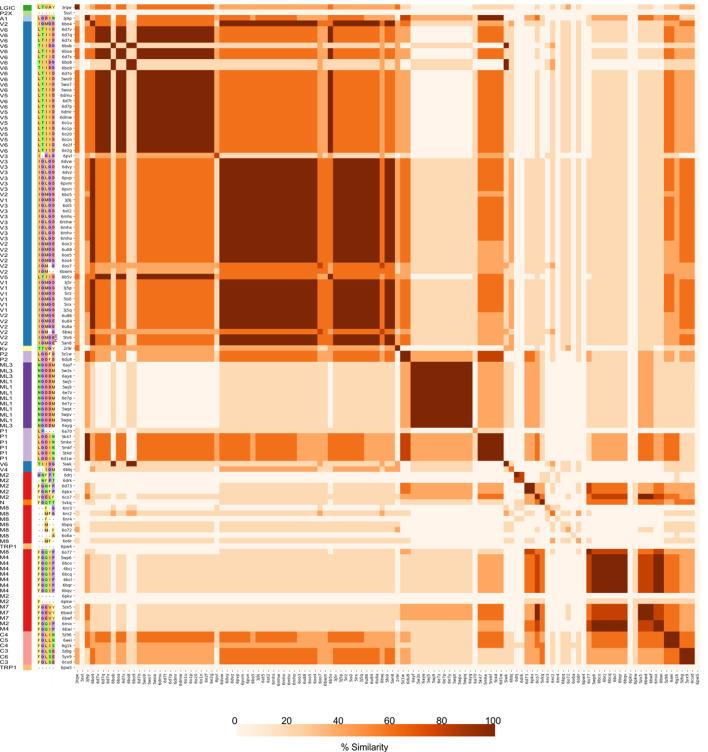 https://cdn.ncbi.nlm.nih.gov/pmc/blobs/c648/7431192/64ef92941ed3/elife-58660-fig5-figsupp2.jpg