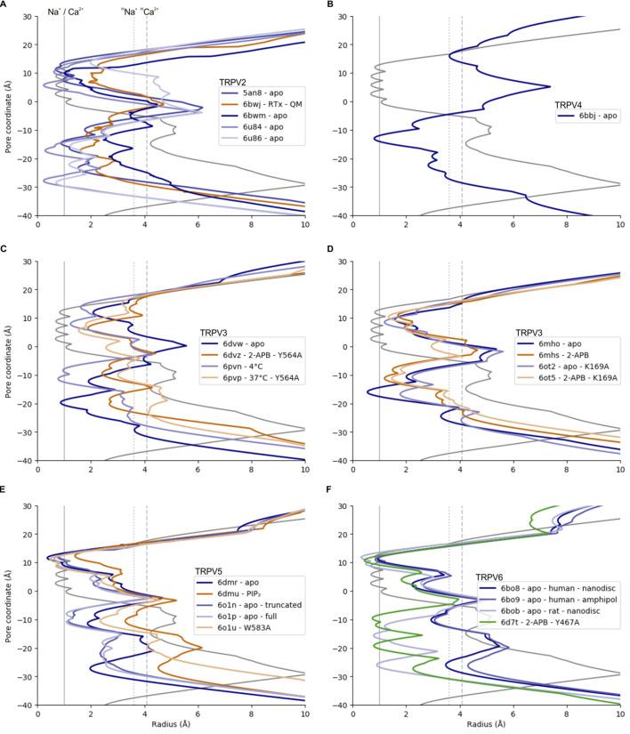 https://cdn.ncbi.nlm.nih.gov/pmc/blobs/c648/7431192/89881c57eaa5/elife-58660-fig3-figsupp2.jpg