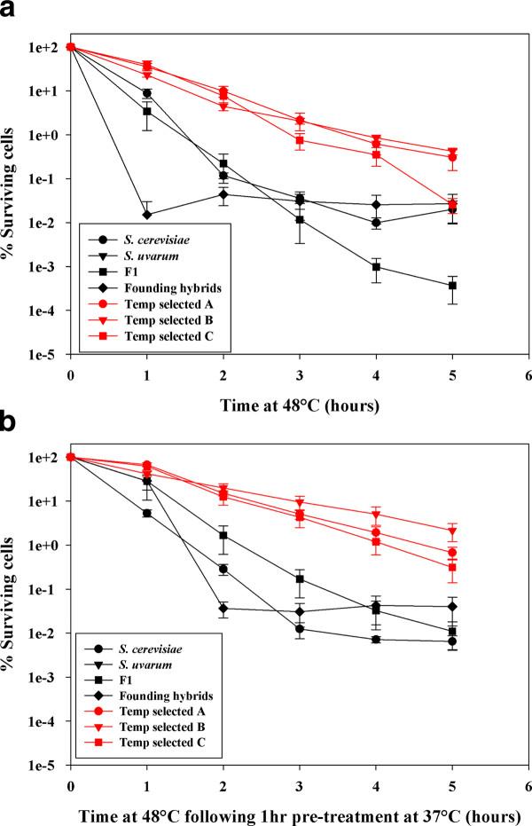 https://cdn.ncbi.nlm.nih.gov/pmc/blobs/c64b/3372441/636516b8a666/1471-2148-12-46-4.jpg