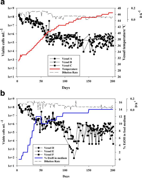 https://cdn.ncbi.nlm.nih.gov/pmc/blobs/c64b/3372441/c387916b67cd/1471-2148-12-46-2.jpg