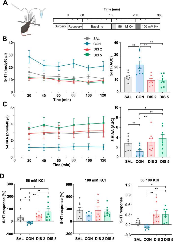 https://cdn.ncbi.nlm.nih.gov/pmc/blobs/c64c/11319583/6056460ac470/41386_2024_1857_Fig2_HTML.jpg