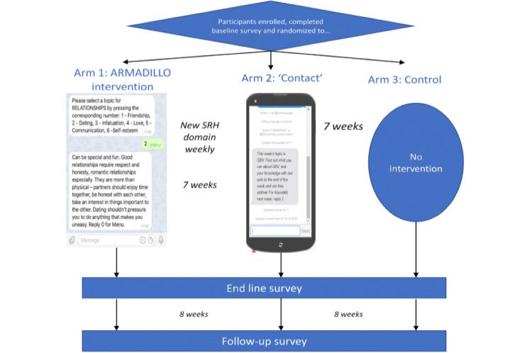https://cdn.ncbi.nlm.nih.gov/pmc/blobs/c64d/7846443/02a20d6d989a/mhealth_v9i1e19109_fig1.jpg