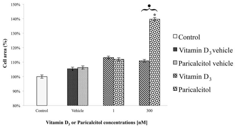 https://cdn.ncbi.nlm.nih.gov/pmc/blobs/c651/3725494/50ed3c1d7d96/nutrients-05-02076-g005.jpg
