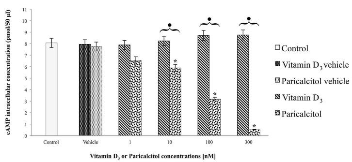 https://cdn.ncbi.nlm.nih.gov/pmc/blobs/c651/3725494/9aa2b4b018c9/nutrients-05-02076-g003.jpg