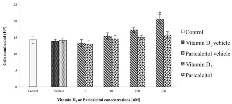 https://cdn.ncbi.nlm.nih.gov/pmc/blobs/c651/3725494/c830fa6ccccd/nutrients-05-02076-g002.jpg