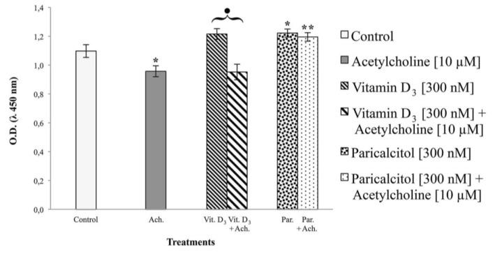 https://cdn.ncbi.nlm.nih.gov/pmc/blobs/c651/3725494/e09f7ccd9ca6/nutrients-05-02076-g006.jpg