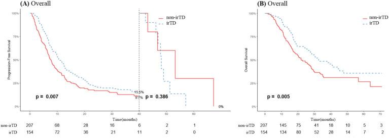 https://cdn.ncbi.nlm.nih.gov/pmc/blobs/c652/11700968/3ecf88c31338/fimmu-15-1495460-g004.jpg