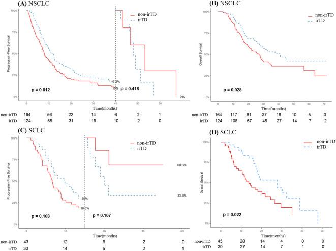 https://cdn.ncbi.nlm.nih.gov/pmc/blobs/c652/11700968/46fc12d18be2/fimmu-15-1495460-g005.jpg