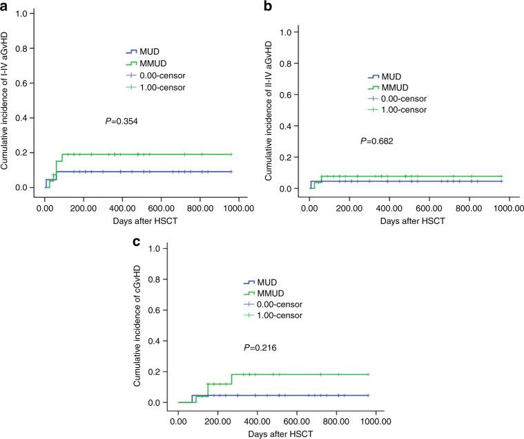 https://cdn.ncbi.nlm.nih.gov/pmc/blobs/c652/8486671/a2e809a9c8bf/41409_2021_1358_Fig3_HTML.jpg