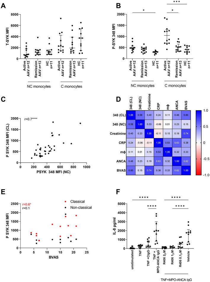 https://cdn.ncbi.nlm.nih.gov/pmc/blobs/c653/10099805/dce11eb942ec/ART-75-84-g003.jpg