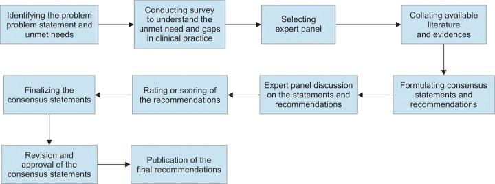 https://cdn.ncbi.nlm.nih.gov/pmc/blobs/c653/6395481/e4f4eb400422/ejohg-08-148-g001.jpg