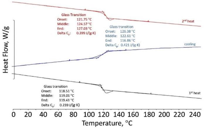 https://cdn.ncbi.nlm.nih.gov/pmc/blobs/c654/9740776/4f0ea513de67/materials-15-08399-g012.jpg