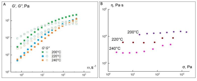 https://cdn.ncbi.nlm.nih.gov/pmc/blobs/c654/9740776/9cf6bfad2178/materials-15-08399-g008.jpg