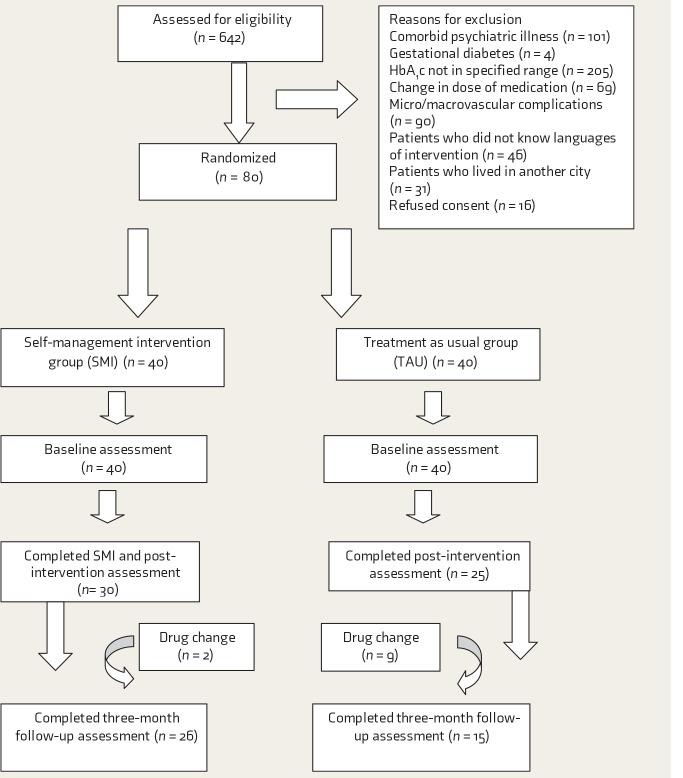 https://cdn.ncbi.nlm.nih.gov/pmc/blobs/c656/7735239/202e80d08613/10.1177_0253717620932250-fig1.jpg