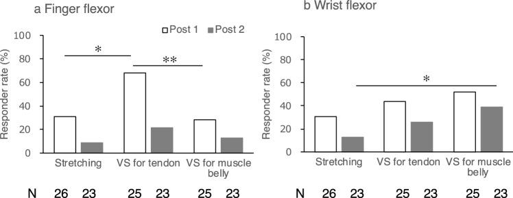 https://cdn.ncbi.nlm.nih.gov/pmc/blobs/c658/10879534/0cbe152c7927/41598_2024_54815_Fig5_HTML.jpg