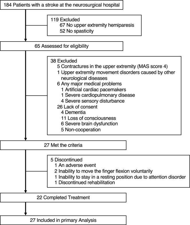 https://cdn.ncbi.nlm.nih.gov/pmc/blobs/c658/10879534/dbeadcb688f1/41598_2024_54815_Fig1_HTML.jpg