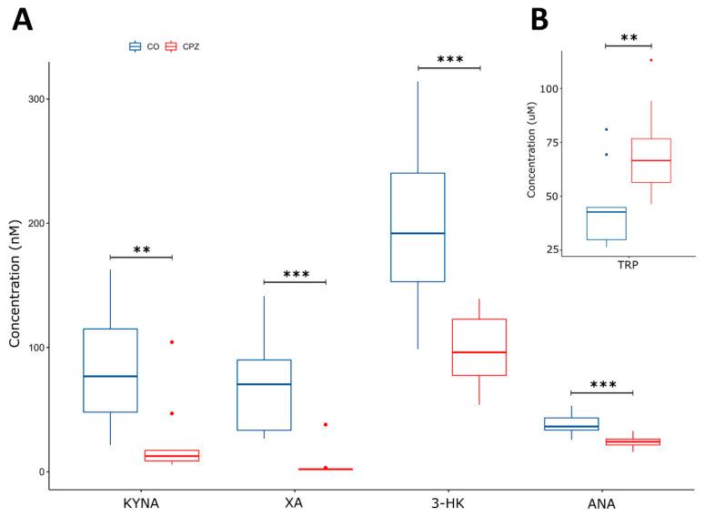 https://cdn.ncbi.nlm.nih.gov/pmc/blobs/c659/10046567/1f7465b9f2c9/biomedicines-11-00945-g004.jpg