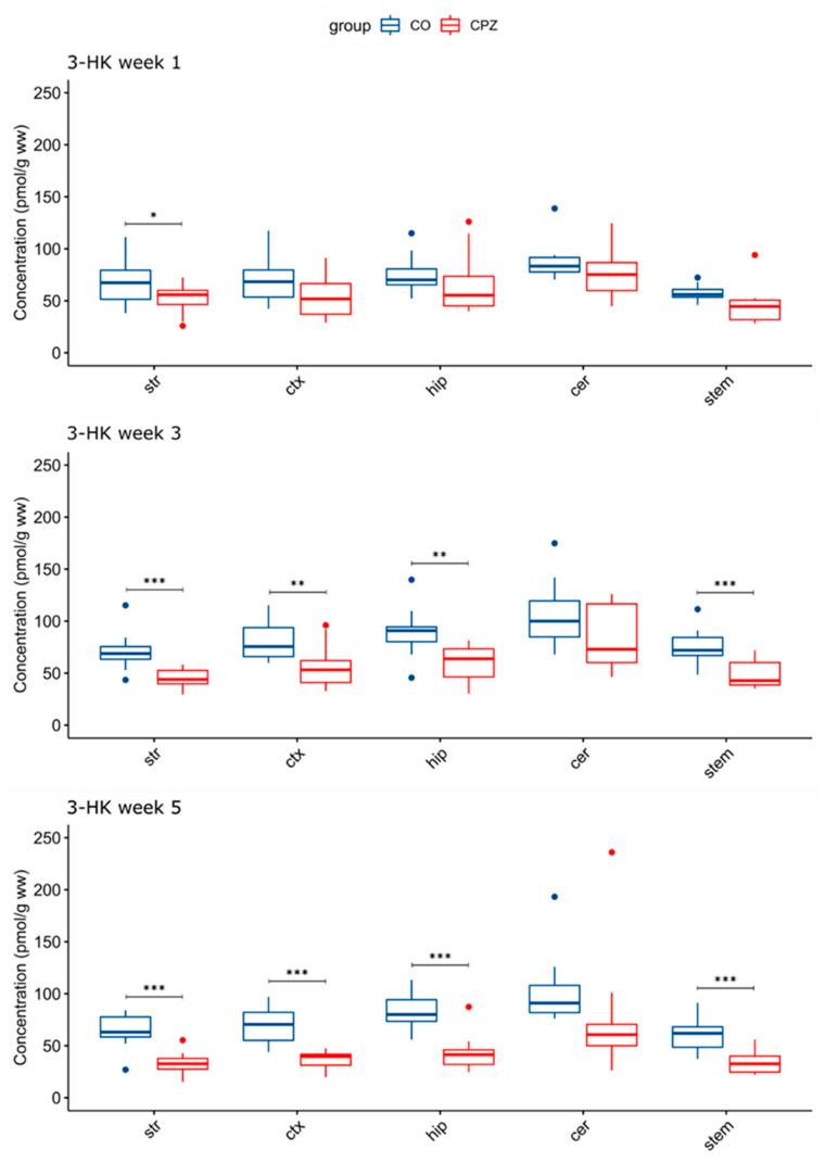 https://cdn.ncbi.nlm.nih.gov/pmc/blobs/c659/10046567/4462a6a8f156/biomedicines-11-00945-g005.jpg