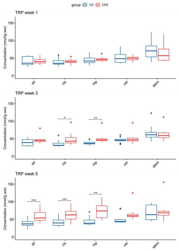 https://cdn.ncbi.nlm.nih.gov/pmc/blobs/c659/10046567/bd33ce97fb25/biomedicines-11-00945-g006.jpg