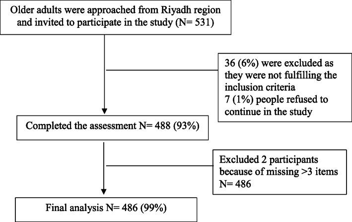 https://cdn.ncbi.nlm.nih.gov/pmc/blobs/c65b/7972196/b0d46e7b5452/12877_2021_2142_Fig1_HTML.jpg