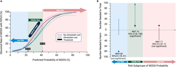 https://cdn.ncbi.nlm.nih.gov/pmc/blobs/c65c/10276284/62a3937100d7/gr4.jpg