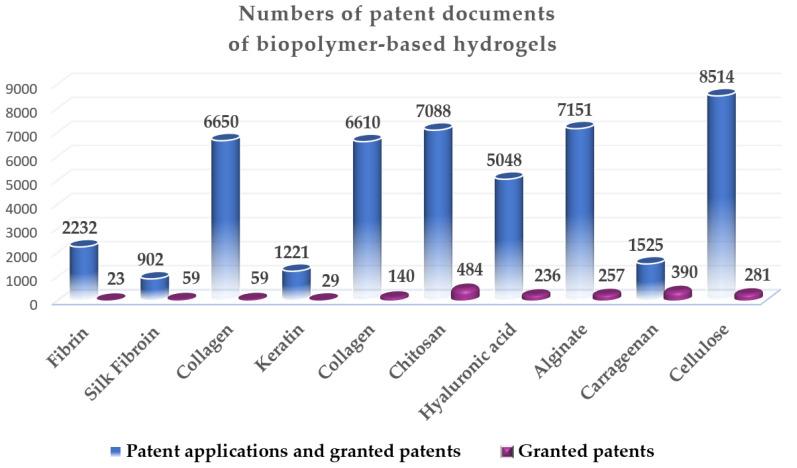 https://cdn.ncbi.nlm.nih.gov/pmc/blobs/c65c/10378757/7b3722382caf/gels-09-00556-g001.jpg