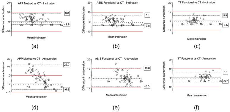 https://cdn.ncbi.nlm.nih.gov/pmc/blobs/c65f/11548659/93fca2aa0b0b/sensors-24-07092-g004.jpg