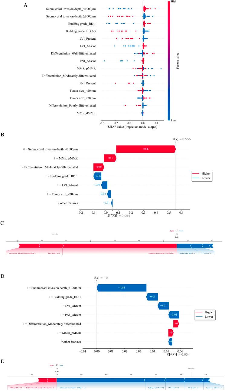 https://cdn.ncbi.nlm.nih.gov/pmc/blobs/c65f/11827358/959c296eedd9/12885_2025_13663_Fig5_HTML.jpg