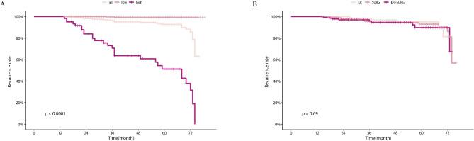 https://cdn.ncbi.nlm.nih.gov/pmc/blobs/c65f/11827358/bbeef4cecb3e/12885_2025_13663_Fig2_HTML.jpg