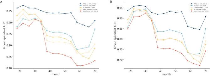 https://cdn.ncbi.nlm.nih.gov/pmc/blobs/c65f/11827358/c47990b8d4e5/12885_2025_13663_Fig4_HTML.jpg