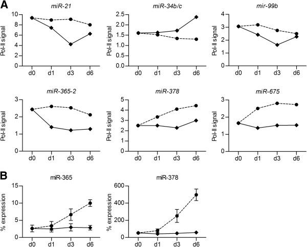 https://cdn.ncbi.nlm.nih.gov/pmc/blobs/c65f/3905160/c199c3e57200/1471-2199-15-1-1.jpg