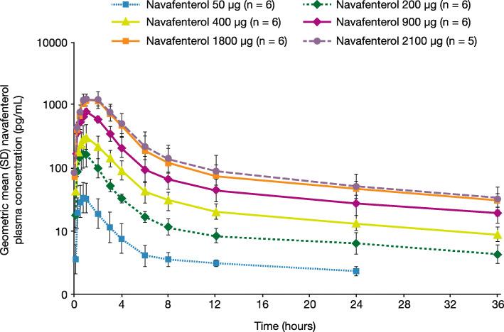 https://cdn.ncbi.nlm.nih.gov/pmc/blobs/c660/7487994/0c7b640214ad/12931_2020_1470_Fig4_HTML.jpg