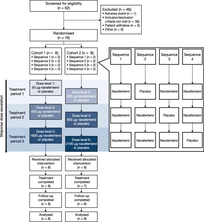 https://cdn.ncbi.nlm.nih.gov/pmc/blobs/c660/7487994/80a8372792d3/12931_2020_1470_Fig1_HTML.jpg