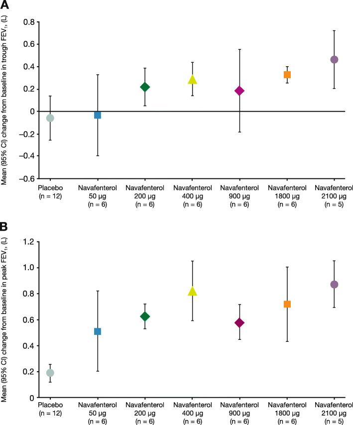 https://cdn.ncbi.nlm.nih.gov/pmc/blobs/c660/7487994/c9dfc61886e2/12931_2020_1470_Fig3_HTML.jpg