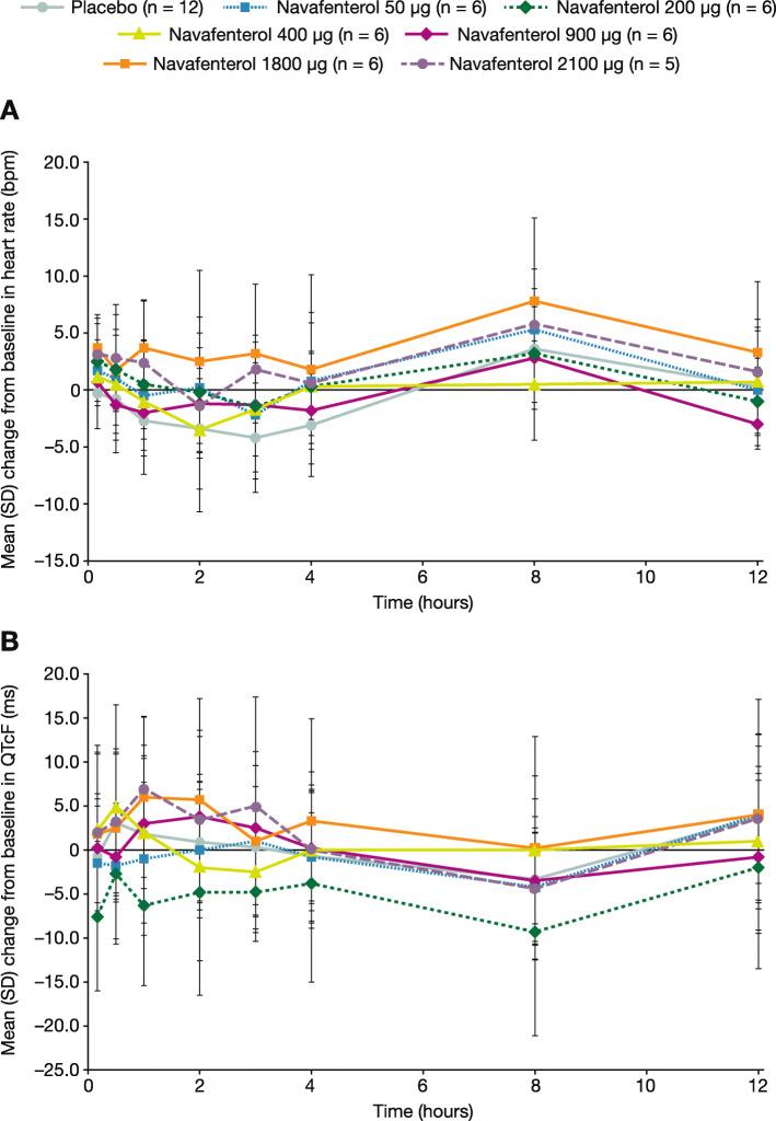 https://cdn.ncbi.nlm.nih.gov/pmc/blobs/c660/7487994/fe4c149a7868/12931_2020_1470_Fig2_HTML.jpg