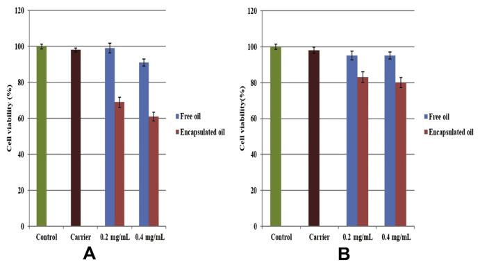 https://cdn.ncbi.nlm.nih.gov/pmc/blobs/c662/9351798/74180fb86386/jfda-23-03-560f6.jpg