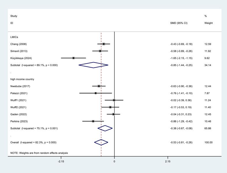 https://cdn.ncbi.nlm.nih.gov/pmc/blobs/c664/11467623/9ef968a93ffc/gr5.jpg