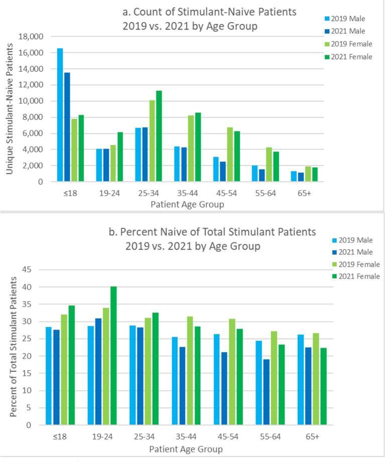 https://cdn.ncbi.nlm.nih.gov/pmc/blobs/c665/10470379/6aa9d3fca4bf/gr4.jpg
