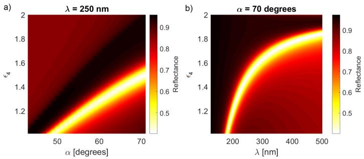 https://cdn.ncbi.nlm.nih.gov/pmc/blobs/c666/8232181/62055fe4449b/sensors-21-04096-g004.jpg