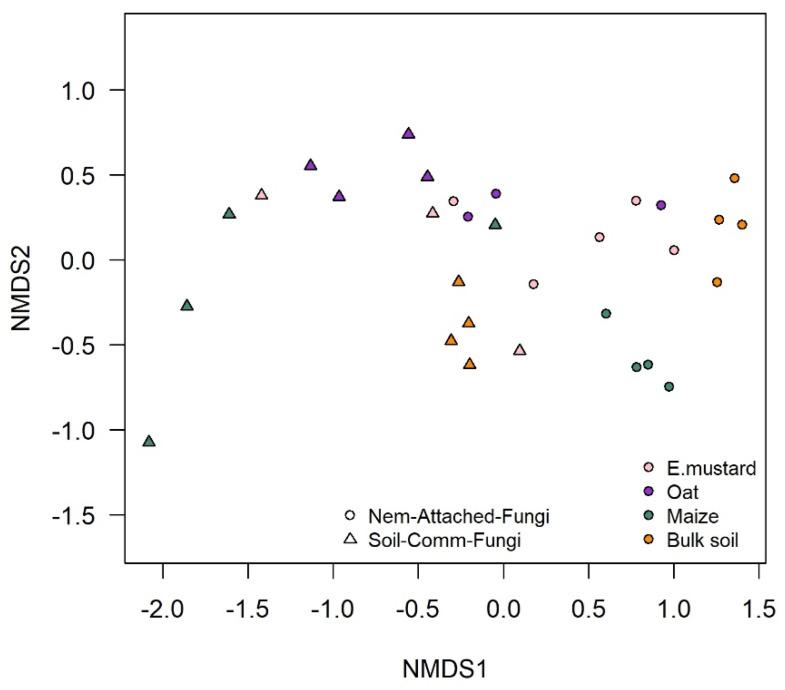 https://cdn.ncbi.nlm.nih.gov/pmc/blobs/c667/8064444/506497238f95/microorganisms-09-00679-g002.jpg