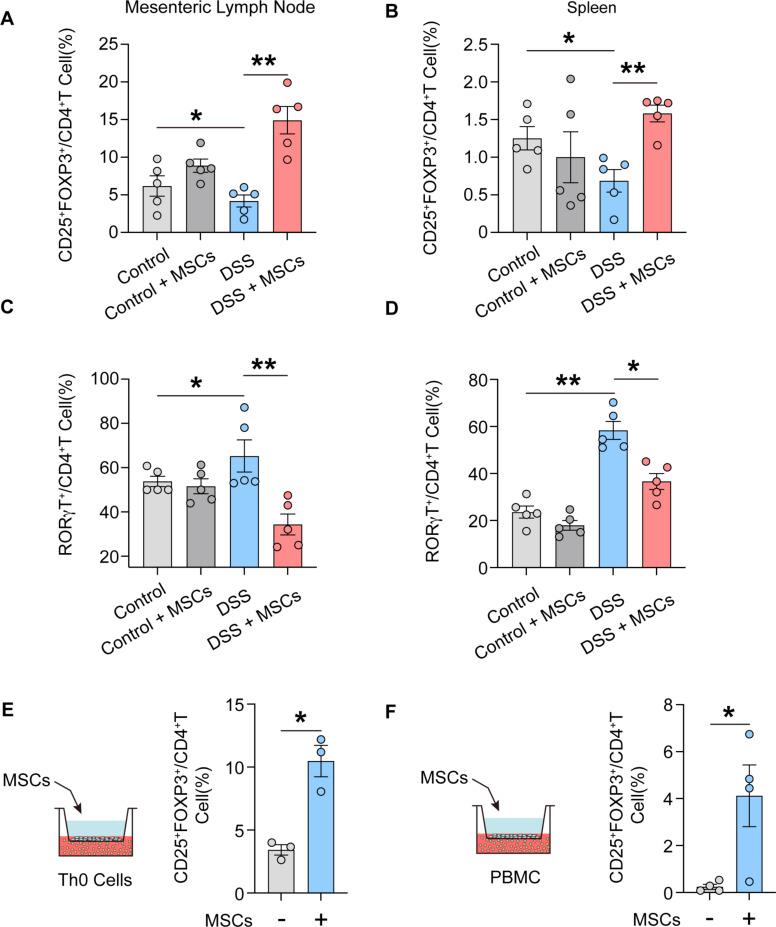 https://cdn.ncbi.nlm.nih.gov/pmc/blobs/c66a/11218300/ba00c3ff583f/13287_2024_3809_Fig3_HTML.jpg