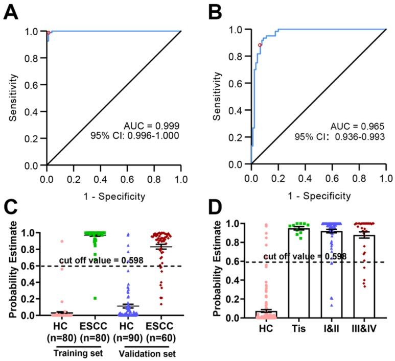 https://cdn.ncbi.nlm.nih.gov/pmc/blobs/c66a/7171502/1003c6b87c4c/jcav11p3944g005.jpg