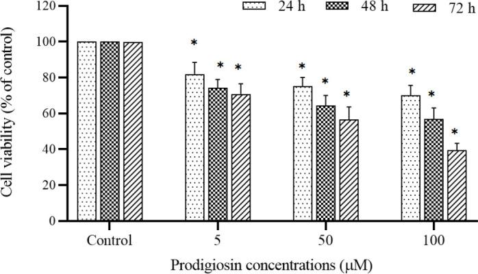 https://cdn.ncbi.nlm.nih.gov/pmc/blobs/c66a/8074807/15bce6006a66/RPS-16-26-g002.jpg