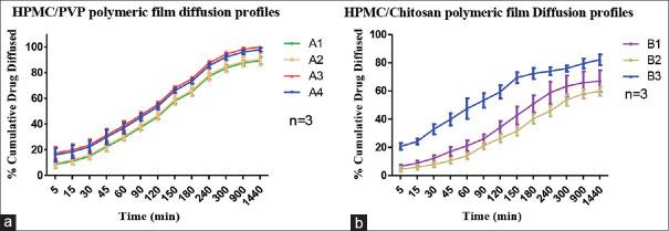 https://cdn.ncbi.nlm.nih.gov/pmc/blobs/c66b/10483904/28b650c57b46/JAPTR-14-202-g003.jpg