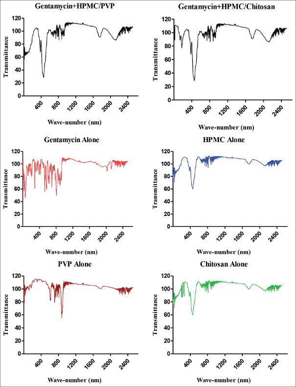 https://cdn.ncbi.nlm.nih.gov/pmc/blobs/c66b/10483904/3044f1064a43/JAPTR-14-202-g004.jpg