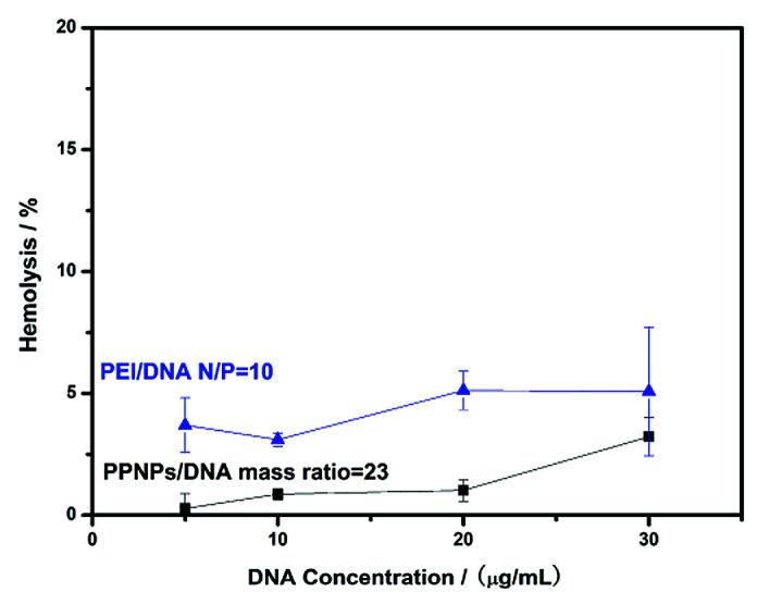 https://cdn.ncbi.nlm.nih.gov/pmc/blobs/c66d/9086945/8b8ff406462b/c8ra06916f-f7.jpg