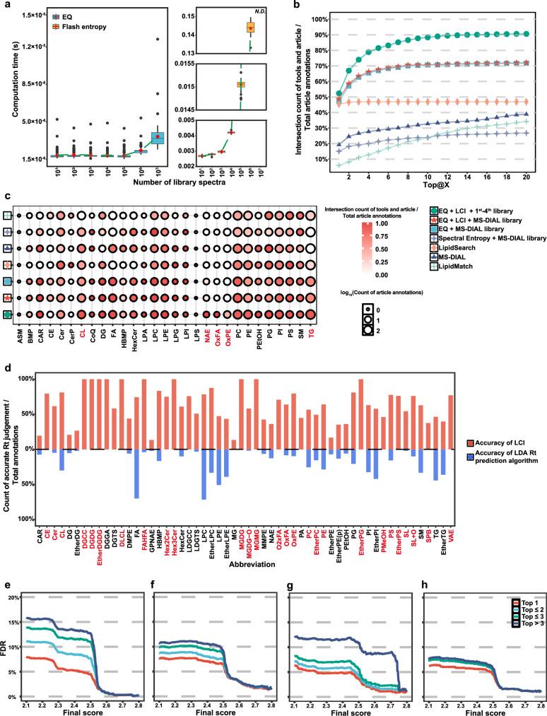 https://cdn.ncbi.nlm.nih.gov/pmc/blobs/c66e/12084368/3a0a279b63c6/41467_2025_59683_Fig3_HTML.jpg